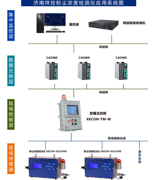 工业级便携式激光粉尘仪 精准监测与双场景应用解析